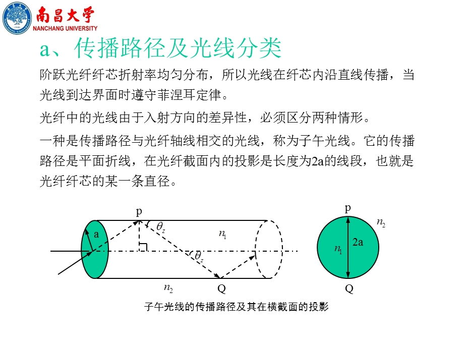 三、阶跃折射率光纤.ppt_第3页