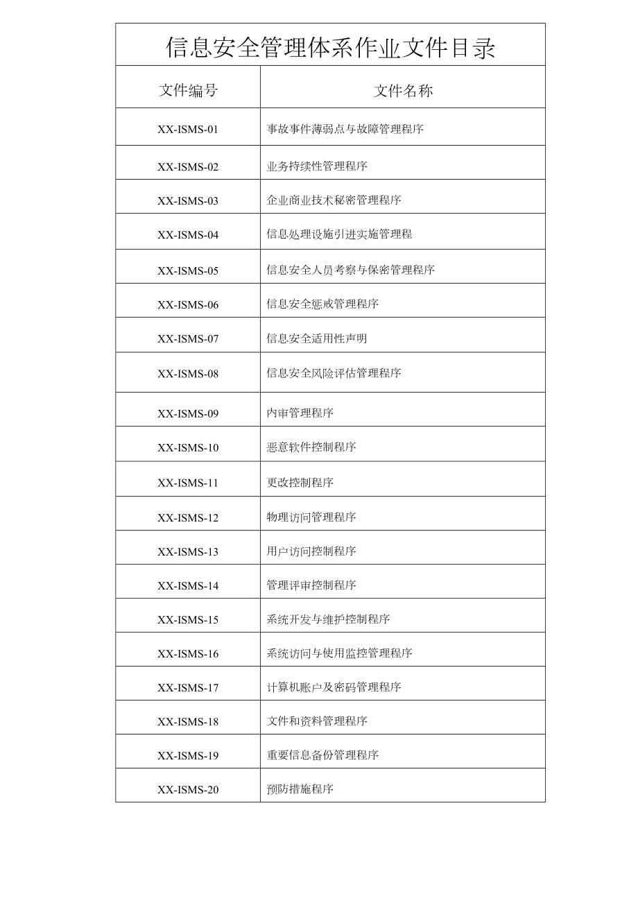 2019年最新ISO27001信息安全管理体系全套文件(手册程序文件作业规范方案).doc_第1页