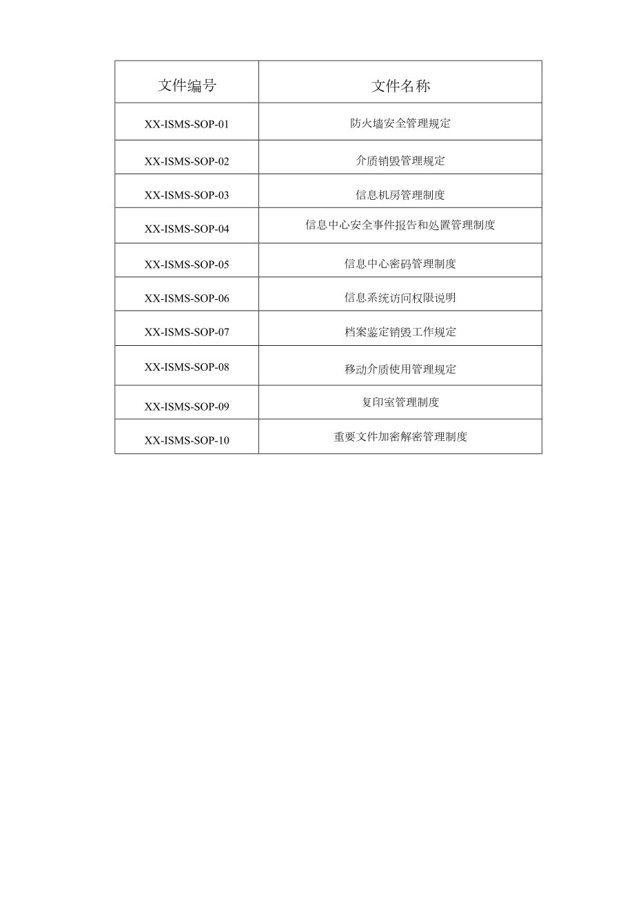 2019年最新ISO27001信息安全管理体系全套文件(手册程序文件作业规范方案).doc_第2页