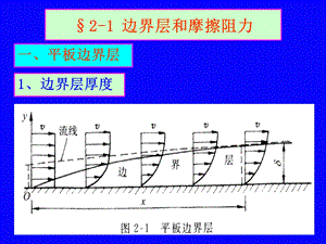 船舶阻力第2章粘性阻力.ppt