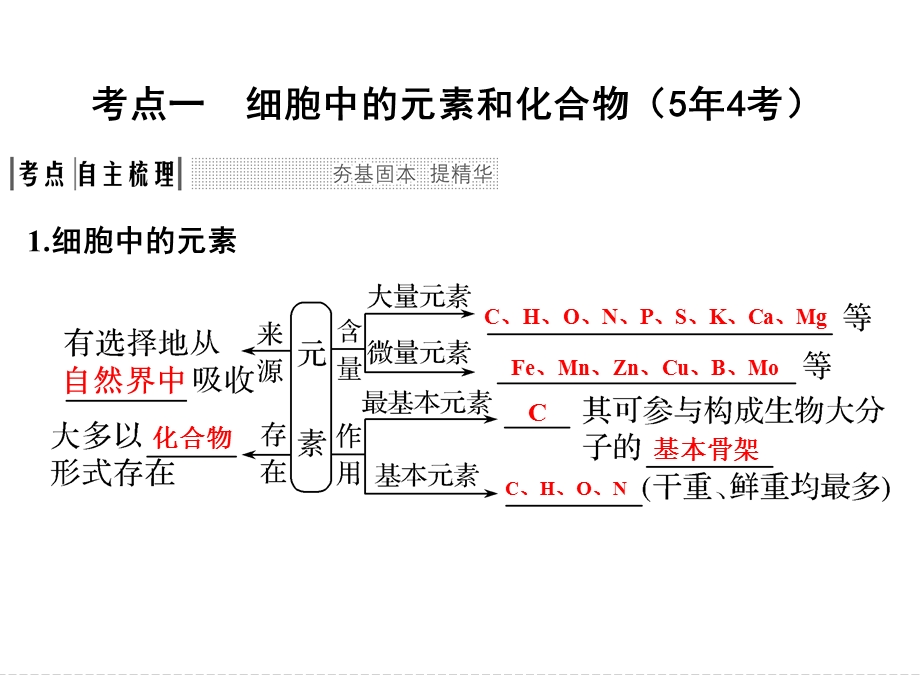 一轮复习-细胞中的元素和化合物-细胞中的无机物.ppt_第2页