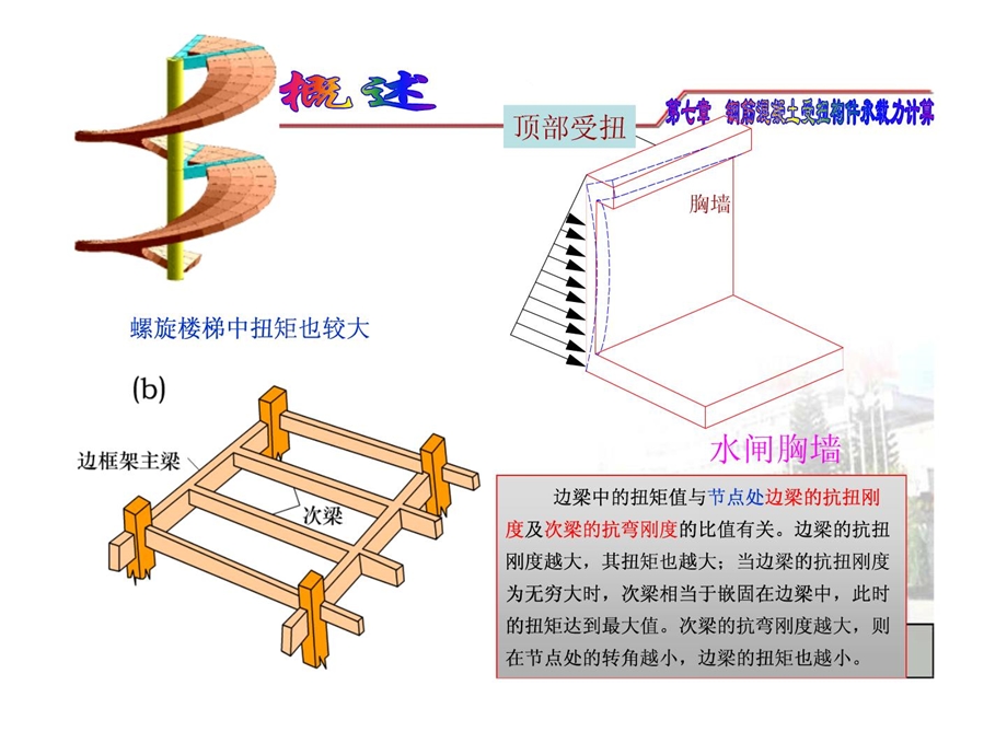 07钢筋混凝土受扭构件承载力计算.ppt_第3页