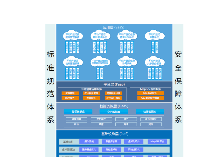 MapGIS不动产登记信息管理平台(新版).doc_第2页