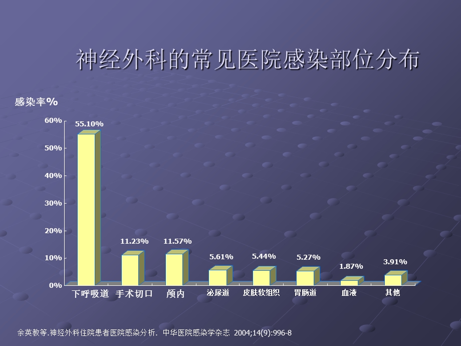 万古霉素病例分享.ppt_第2页