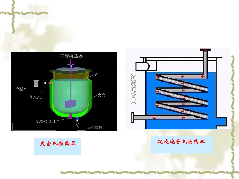 第三章传热2.ppt_第3页