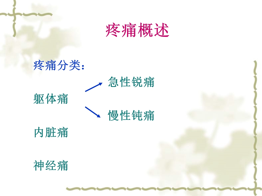 药理学课件10镇痛药.ppt_第3页