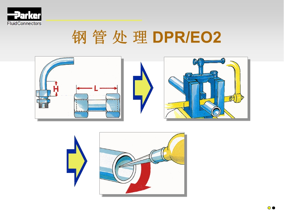 parkereo2卡套式管接头的装配.ppt_第2页