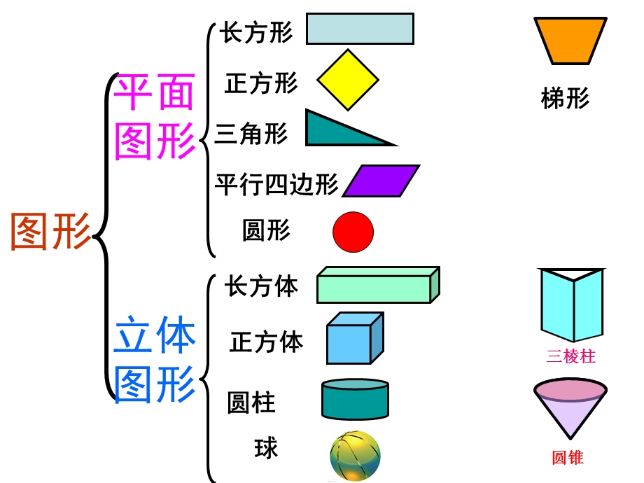 一年级数学下册《认识图形》单元复习整理课件.ppt_第2页