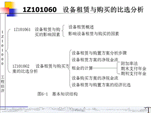 一级建造师工程经济.ppt