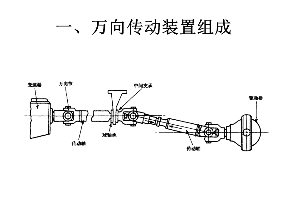 万向传动装置结构与拆装.ppt_第2页