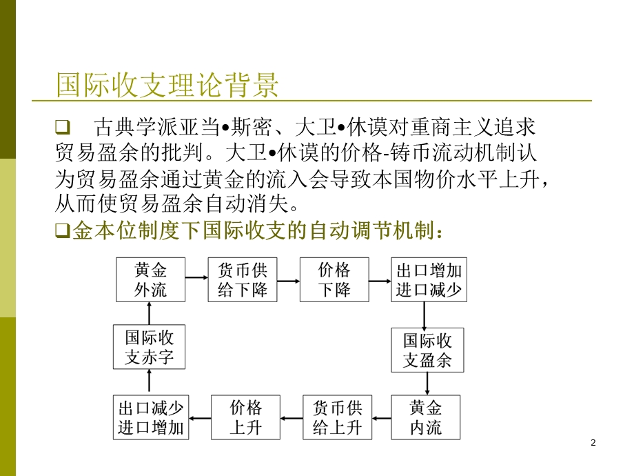 第四部分固定汇率制下的汇率理论教学课件.ppt_第2页