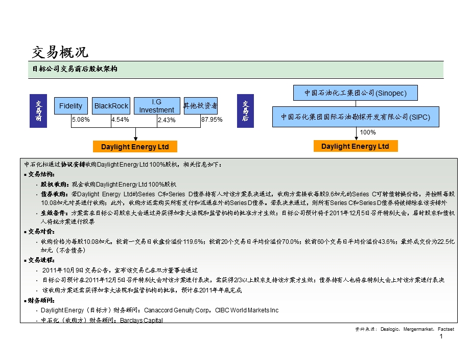 三个经典并购案例分析资料.ppt_第2页