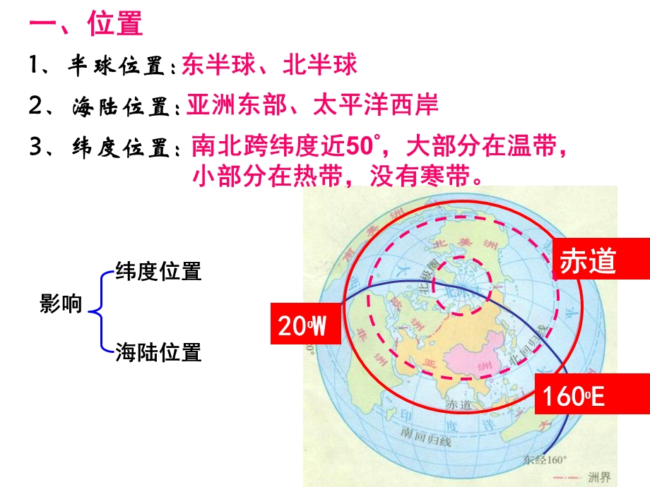 一轮复习中国地理1中国的位置、疆域和行政区划.ppt_第2页