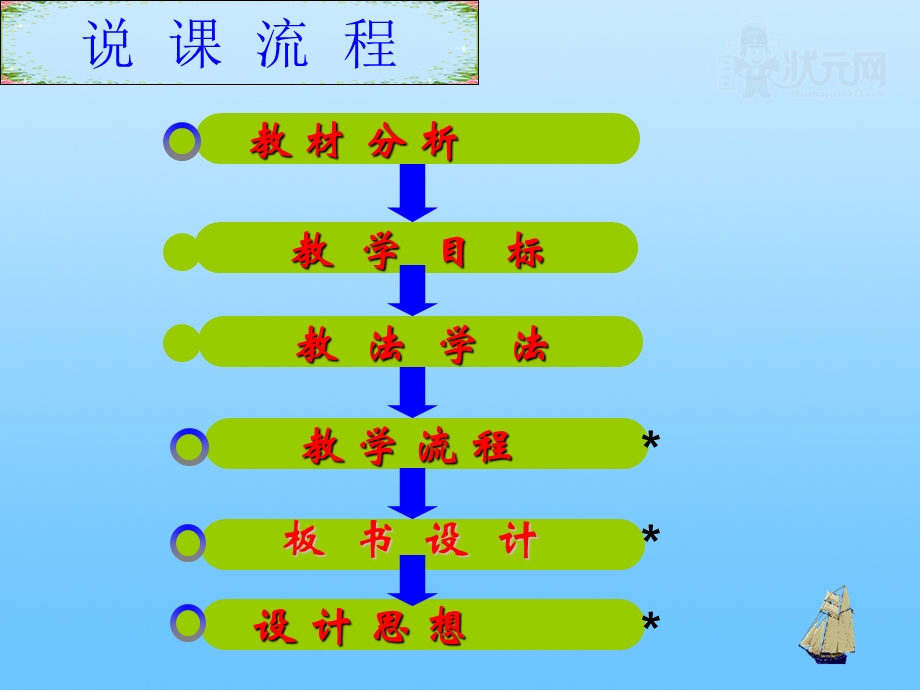 七年级数学下册用坐标表示平移课件人教新课标版.ppt_第2页