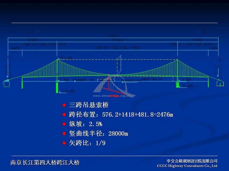 09崔冰南京长江第四大桥跨江大桥主缆防腐设计.ppt_第3页