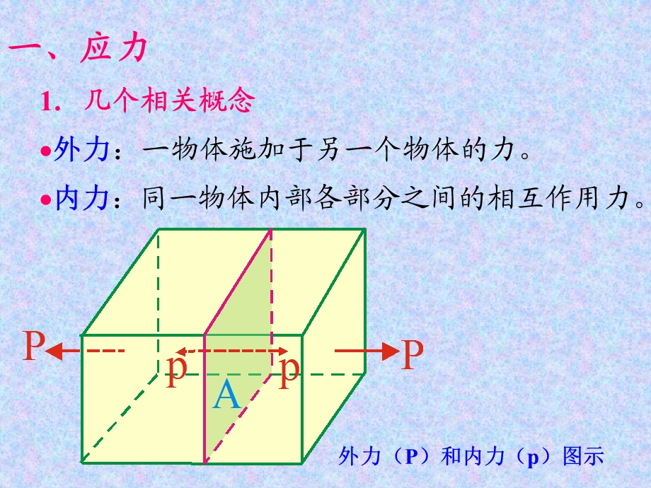 第三章地质构造分析的力学基础.ppt_第3页