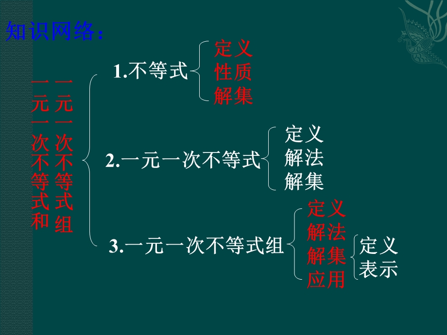 一元一次不等式组复习课件3(.ppt_第2页