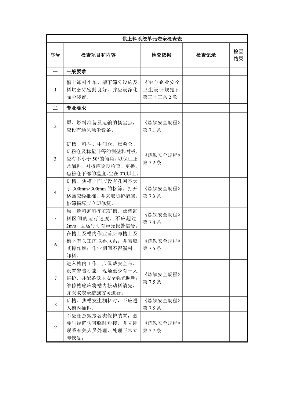 (安全管理套表)炼铁厂安全检查表.doc_第1页