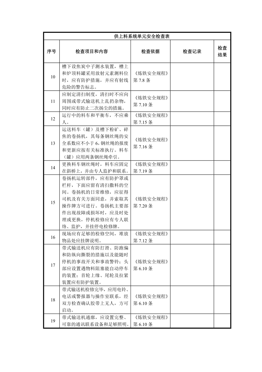 (安全管理套表)炼铁厂安全检查表.doc_第2页