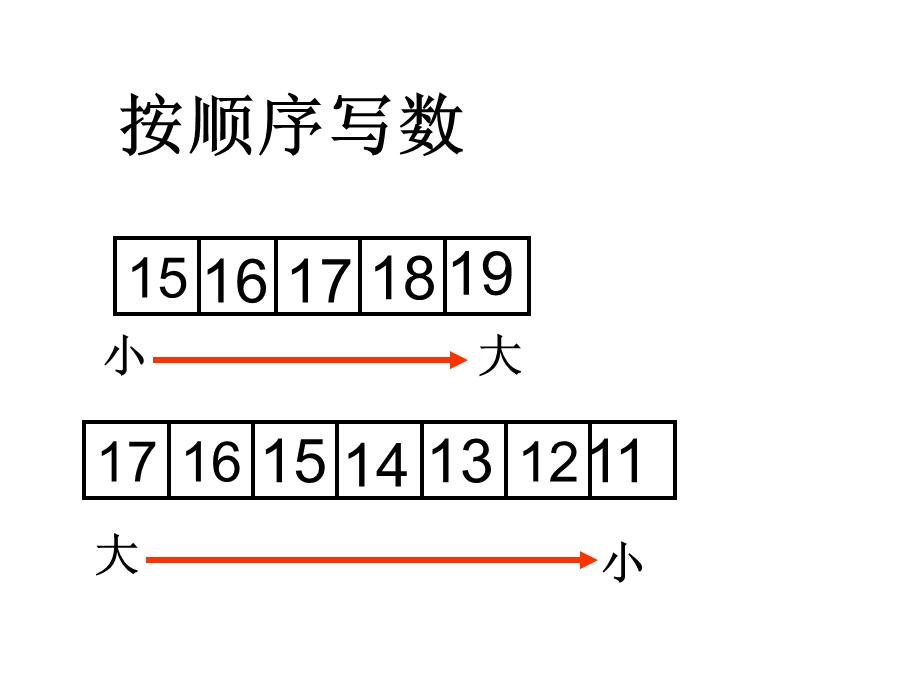 一年级数学课件-20以内的数复习.ppt_第2页