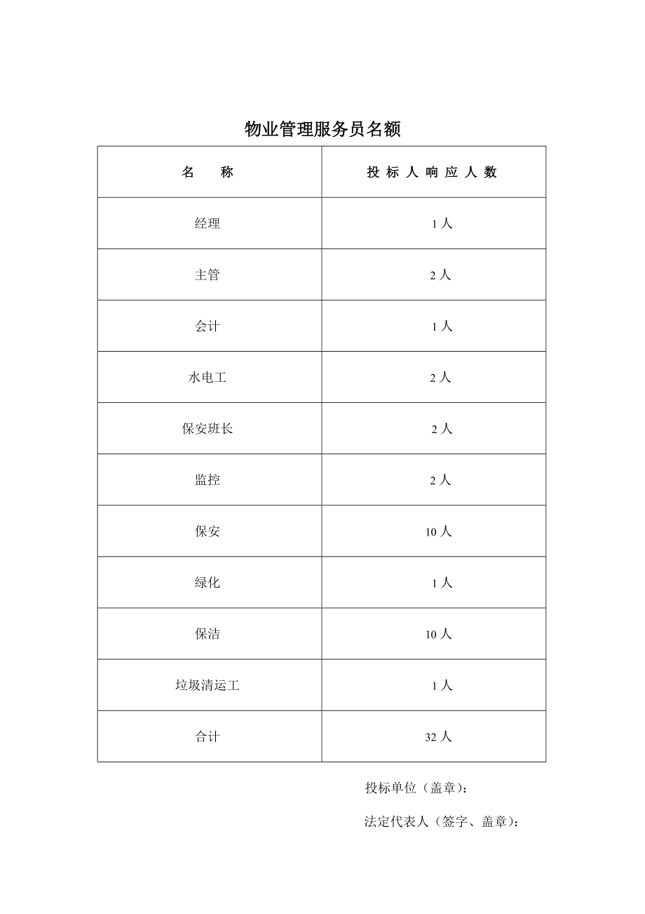 (物业管理)金汇大厦物业管理方案.doc_第3页