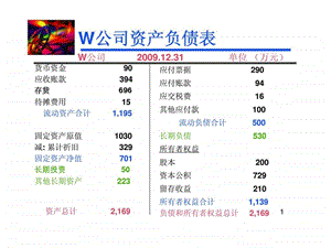 财务报表分析案例.ppt