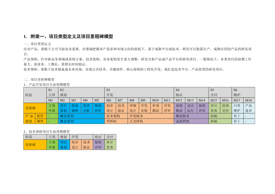 JIRA在各阶段应该做的事讲解.doc_第1页