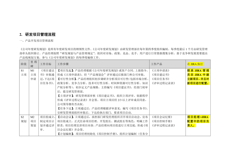 JIRA在各阶段应该做的事讲解.doc_第2页