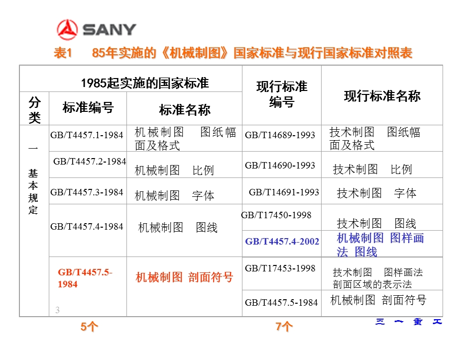 三一重工机械制图新标准培训.ppt_第3页