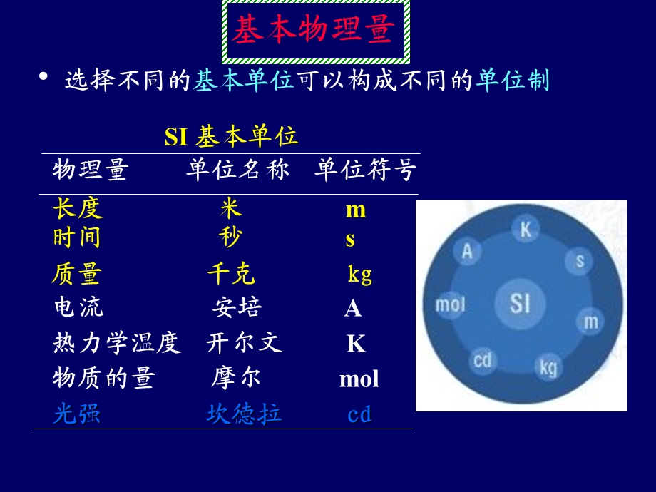 第一章运动学.ppt_第2页