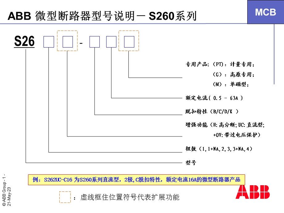 ABB微型断路器型号速查表重点.ppt_第1页