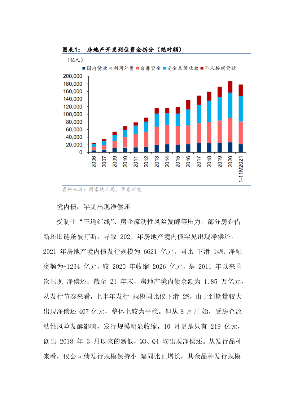 2022年房地产行业研究报告(二).docx_第3页