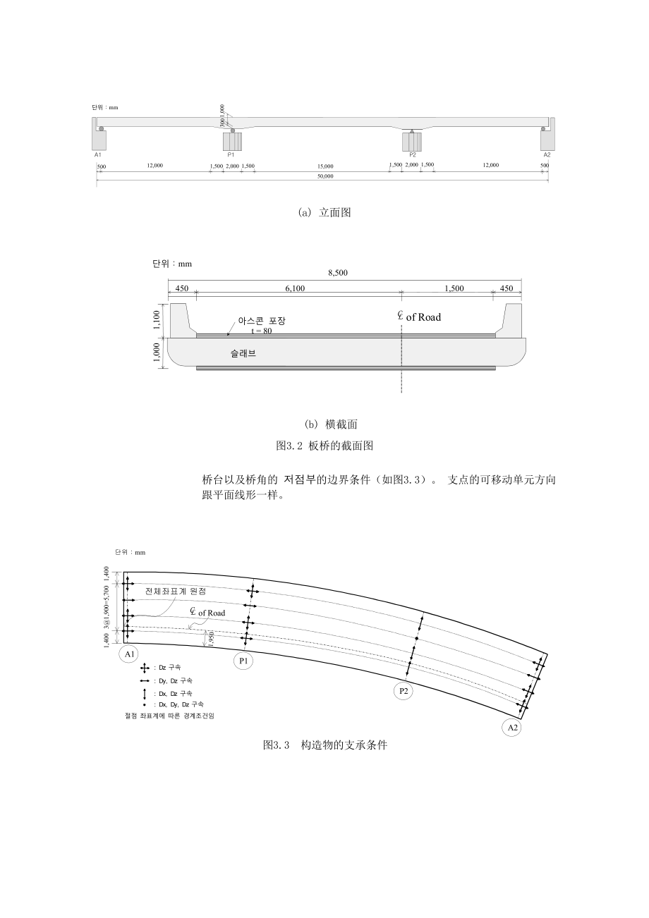 Midas钢筋混凝土板桥建模.doc_第3页