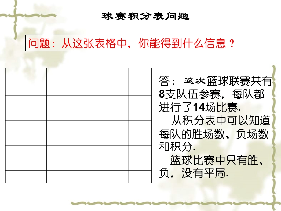 一元一次方程应用球赛积分表问题.ppt.ppt_第2页