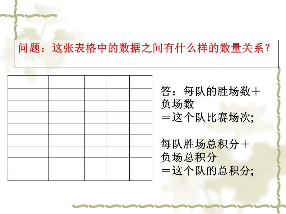 一元一次方程应用球赛积分表问题.ppt.ppt_第3页