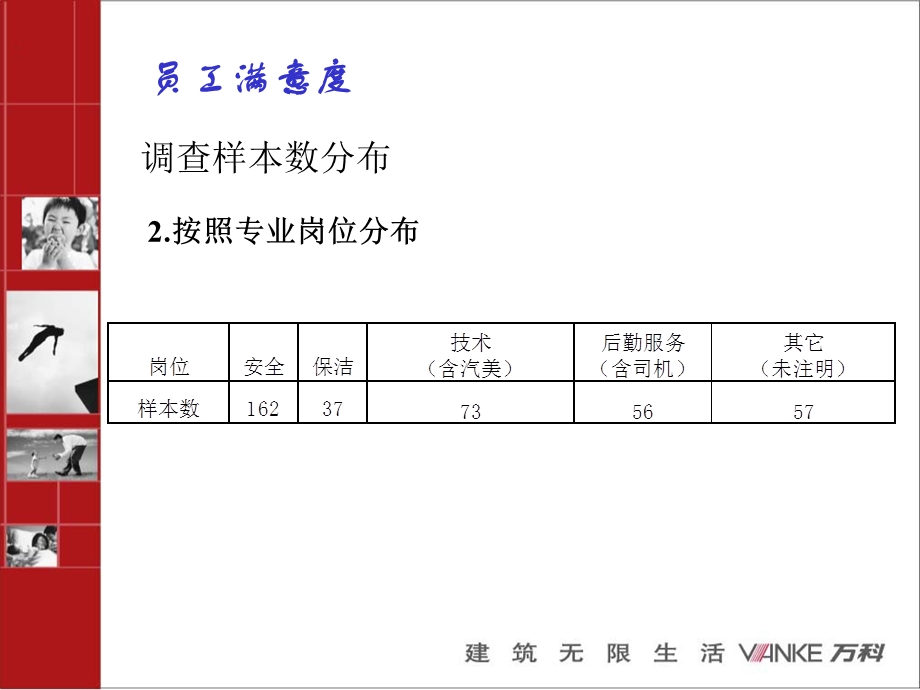 万科物业员工满意度调查.ppt_第3页