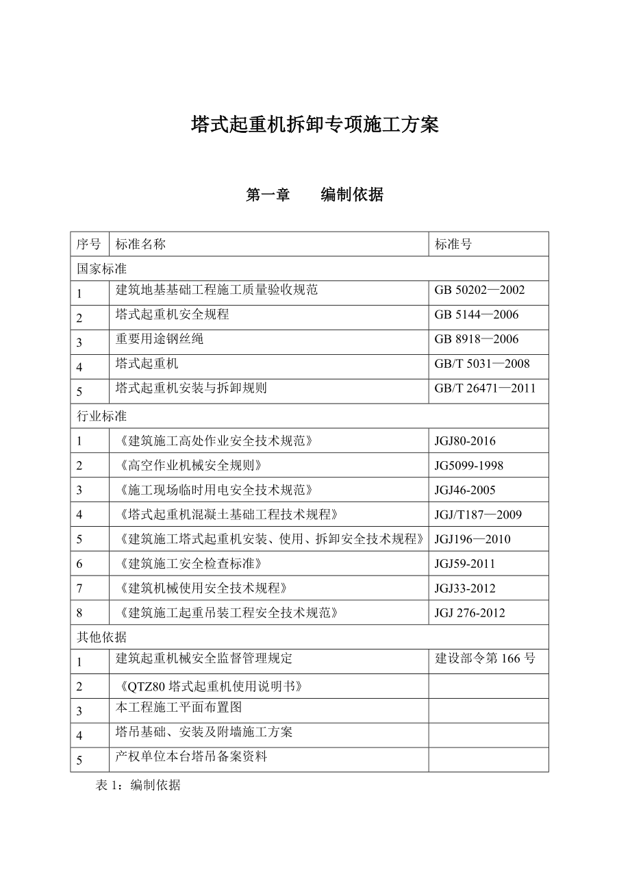 XXX项目塔吊拆卸专项施工方案【整理版施工方案】.doc_第2页