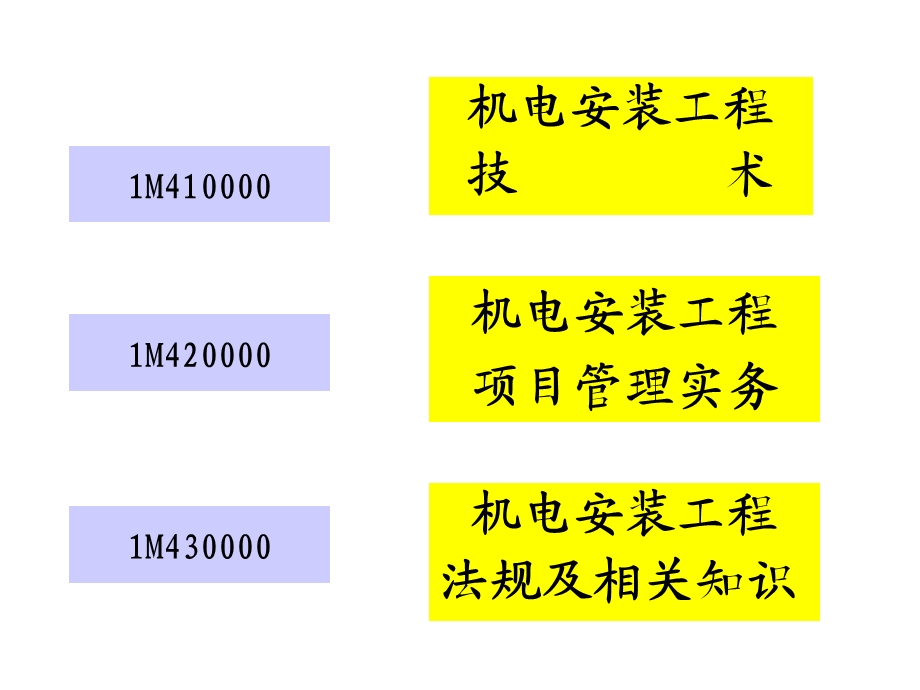 pAAAPPT全国一级建造师执业资格考试辅导.ppt_第2页