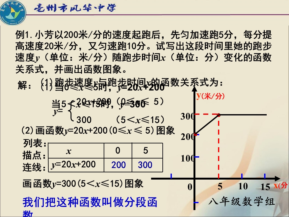 一次函数-分段函数.ppt_第3页