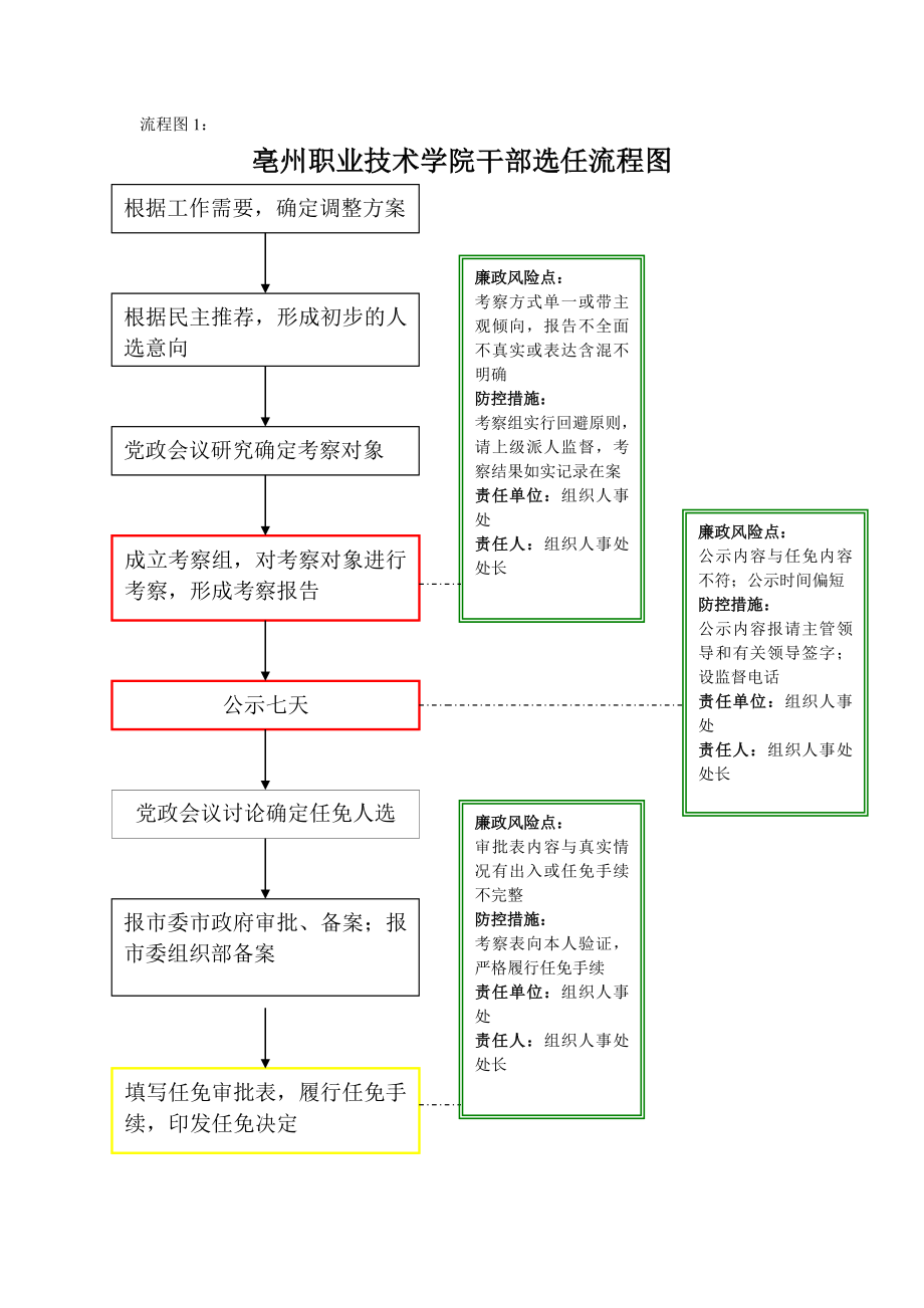 (管理流程图)某高校权力运行流程图.doc_第2页