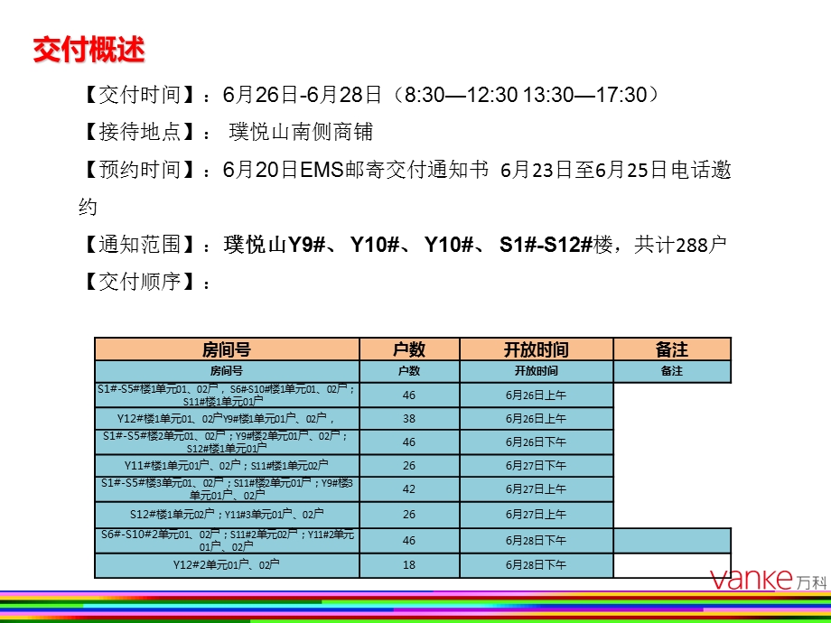 万科交付入伙策划方案.ppt_第2页