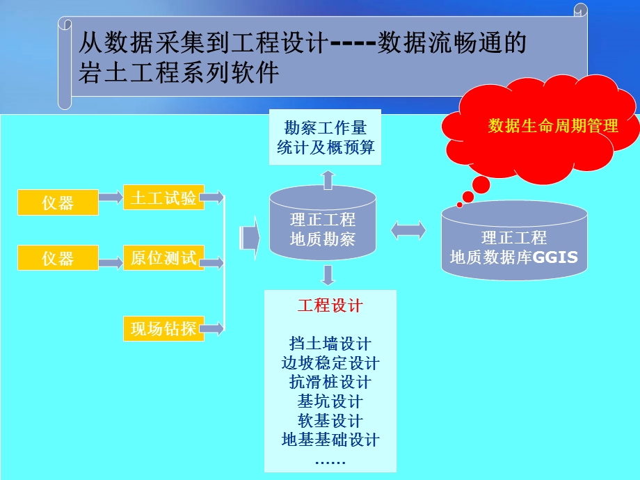 三维勘察软件介绍.ppt_第2页