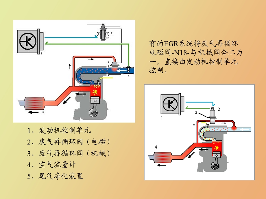 一汽大众技术培训／附加系统.ppt_第3页