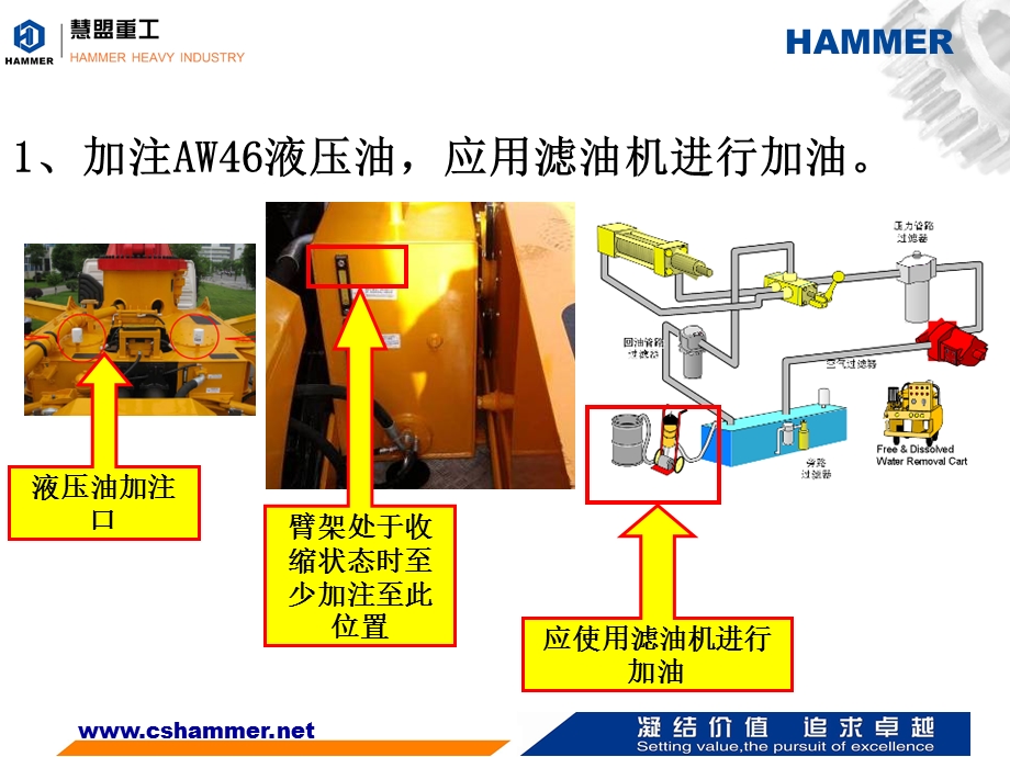 三一泵车系统调试.ppt_第3页