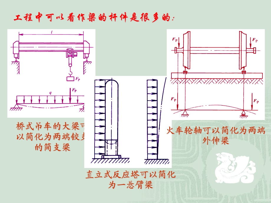 08弯曲强度1剪力图与弯矩图jianhua.ppt_第3页