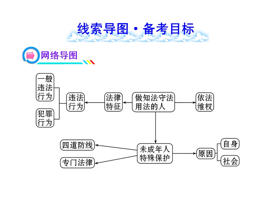 七年级四单元做知法守法用法的人.ppt_第2页