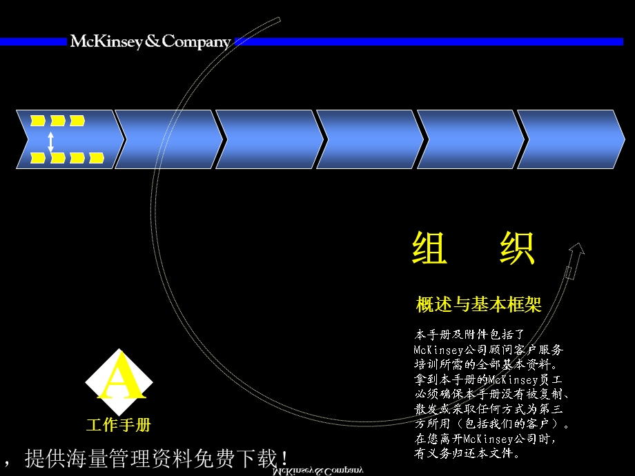 麦肯锡组织概述与基本框架.ppt_第1页