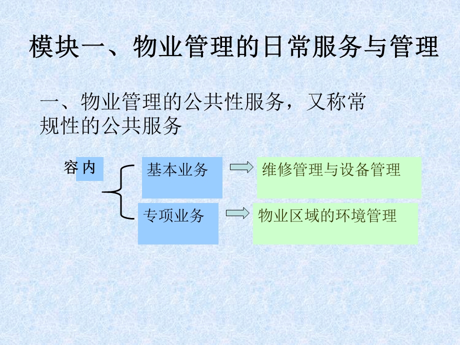 第一讲物业与物业管理概说.ppt_第2页