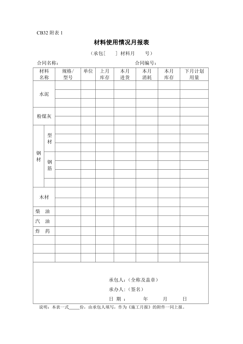 CB32施工月报(水利水电工程专用表)【整理版施工方案】.doc_第3页