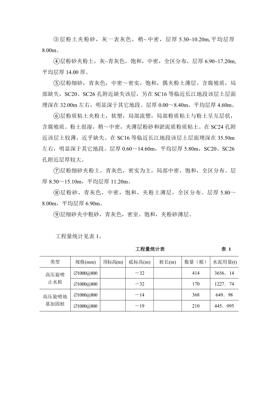 XXX二期扩建船坞码头工程高压旋喷桩施工方案(最终版).doc_第3页